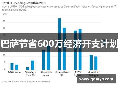 巴萨节省600万经济开支计划